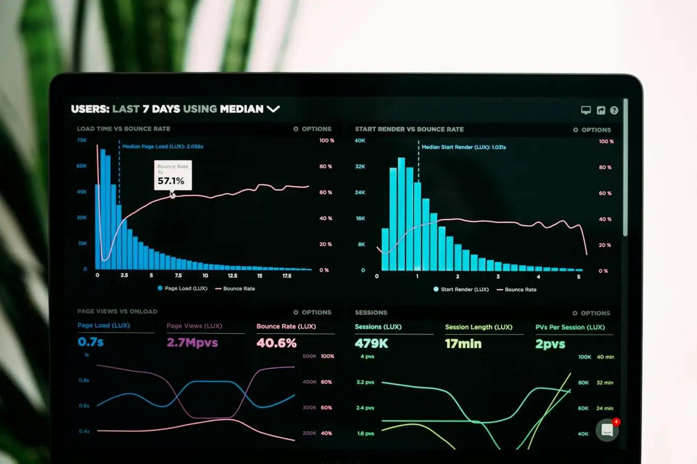 addaNet Industrial IoT dashboard showing live sensor, instrument and PLC data in one view